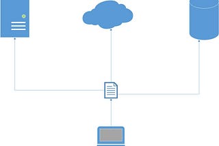 Scan file(s) for the virus before uploading to server