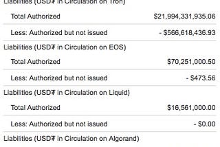 The Success of Tether