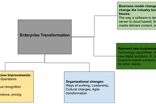 Enterprise Transformation — Basics