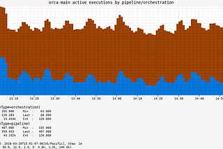 Monitoring Spinnaker, Part 1