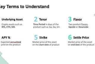 What are Dual Investments