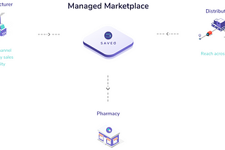 Why we invested in Saveo