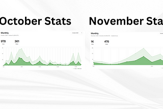 How I Already Crossed My October Record On Medium?