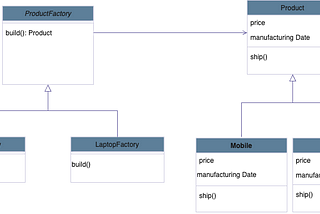 Class Diagram of the solution