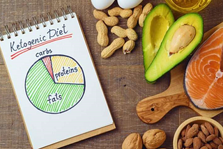 Is A Ketogenic Diet Right For You?