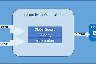 A Reporting Tool