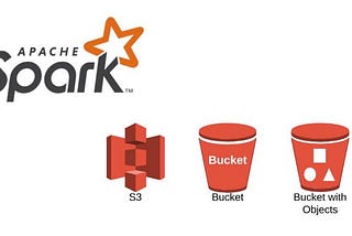 PutObject o Object Storage from Spark App with AWS-SDK