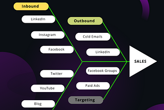 Do you know where most of your leads are hiding? 🔬