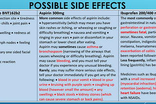 POSSIBLE SIDE EFFECTS