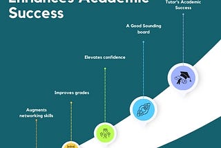 How Tutoring Enhances Academic Success: Advantages and Impact on Students