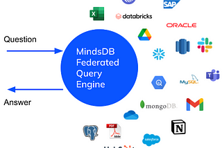 MindsDB: The Only MCP Server You’ll Ever Need