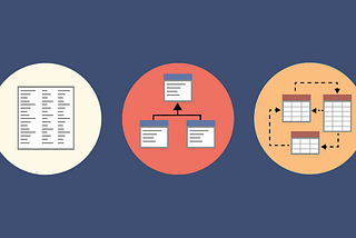 Mongoose/MongoDB Advance Concepts