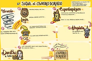 REGALO PARA PERSONAS QUE FACILITAN
SIGUE EL CAMINO DORADO