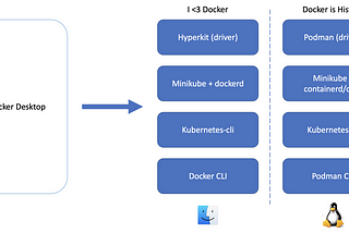 Goodbye Docker Desktop, Hello Minikube!