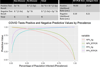 Caveat with COVID Testing