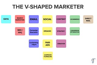 Strengthen your “V”skills. Here are some newsletters to up your marketing game.