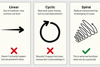 The problem with the service lifecycle
