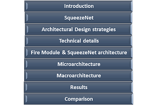 A Guide to SqueezeNet Architecture: Compressed Neural Network