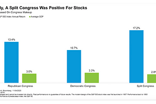 Stock market bubble — 2021/2022