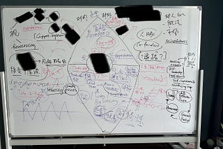 The Diamond Selves Theory: Navigating Ego-Self, Higher-Self, and Inner-Self