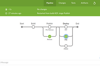 Jenkins Blue Ocean view showing a complex pipeline with parallel conditional stages