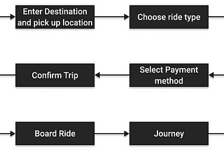 Rating Decline of Leading Taxi Aggregator| Root Cause Analysis