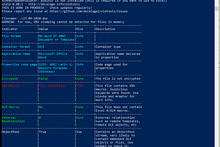 Analyzing Malicious Office Macros