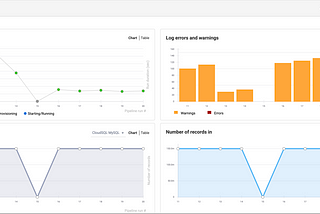 Cloud Data Fusion: Building Job Metadata Pipelines