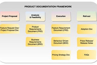 Documentation for Product Managers