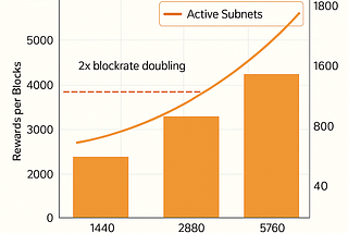Bringing Subnets into Motion: Subnets Economy x GVEX