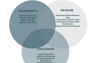 MTTR — Metrics and Challenges