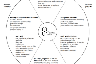 Graphic: Recommendations for Co-Creation