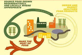Blog: Alt-Raw food Materials: Stabilising Supply Chains & Prioritising Climate Health