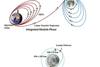 Space Race 2.0: Why India Must Catch Up - Chandrayaan 3 Is the First Step