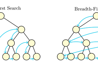 Learning Tree Traversal