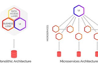 Types of Java Applications