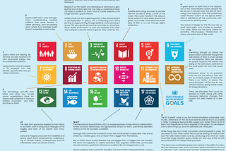 Sustainable Development Goals and the Space Industry