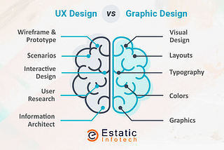 UX design vs. Graphic design