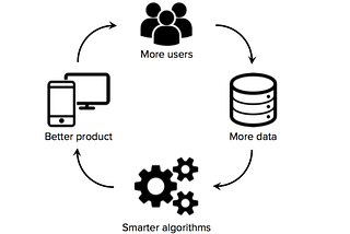 Introduction to Learning Networks