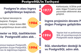 PostgreSQL’e Giriş