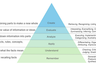 The Whats and Hows of Data audit — People Components