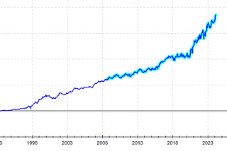 Maximizing Returns with Minimal Risk: The 73.1%