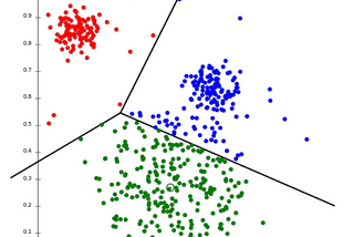 K-Means Clustering Algorithm