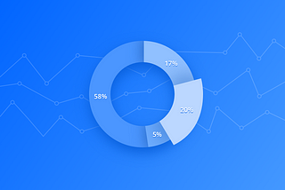 Live chat statistics: 25 interesting facts to know