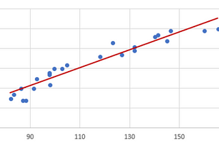 Linear Regression