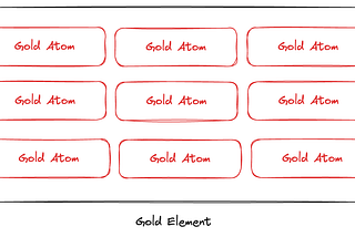 What is an atom in chemistry? What is an element in chemistry? Atom vs Element