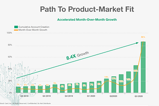 Finding Product-Market fit in Fintech