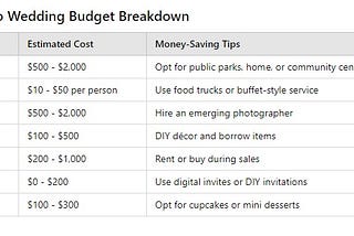 Micro Wedding Ideas on a Budget