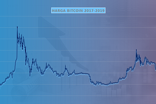 Penerapan Metode Auto Regressive Integrated Moving Average (ARIMA) Pada Peramalan Harga Bitcoin…