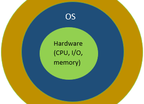 OS Concepts